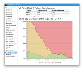 Risk Contribution