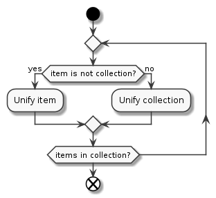 unify_collection