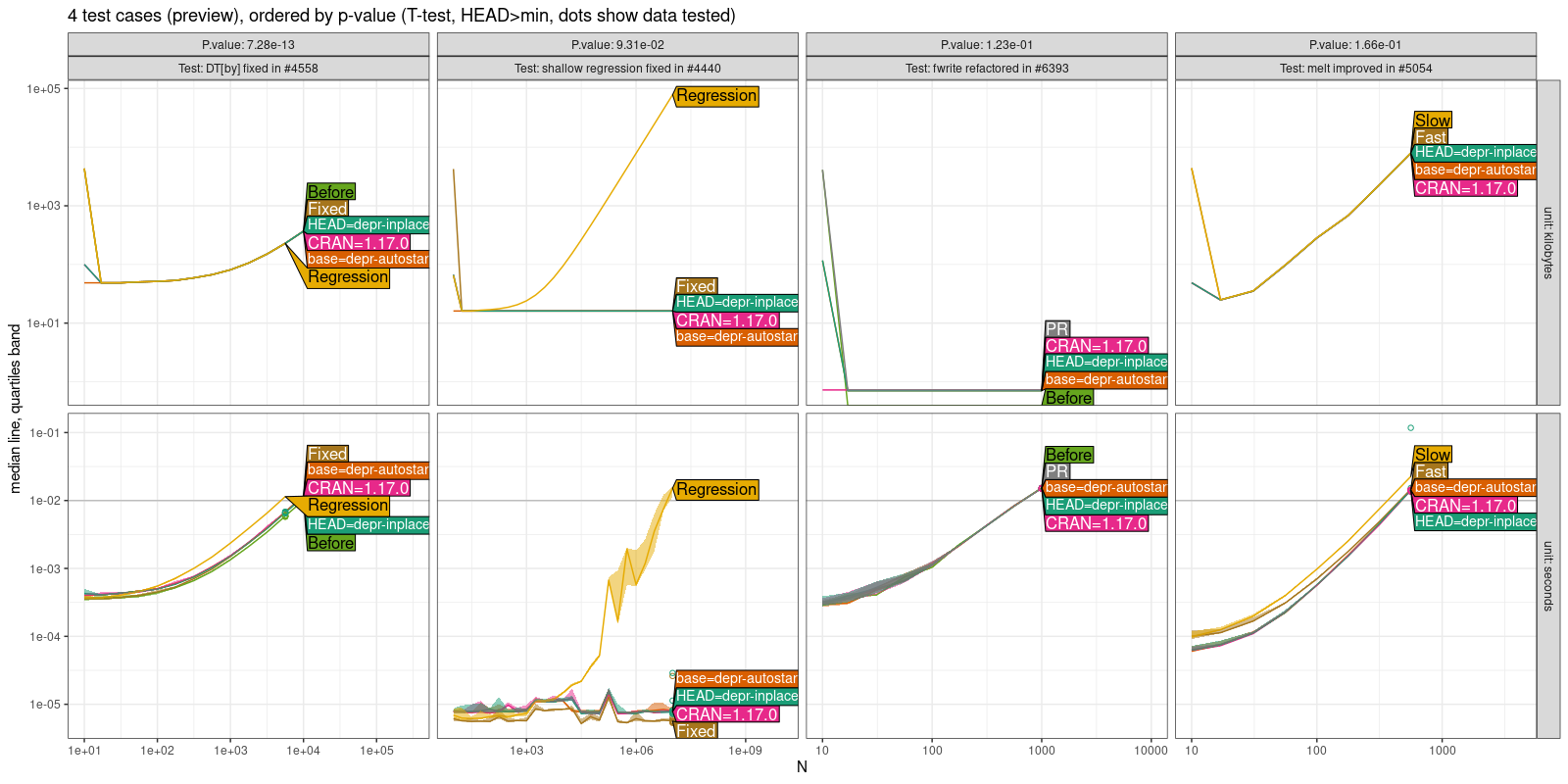 Comparison Plot