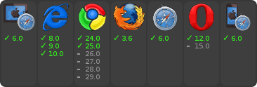 browser support