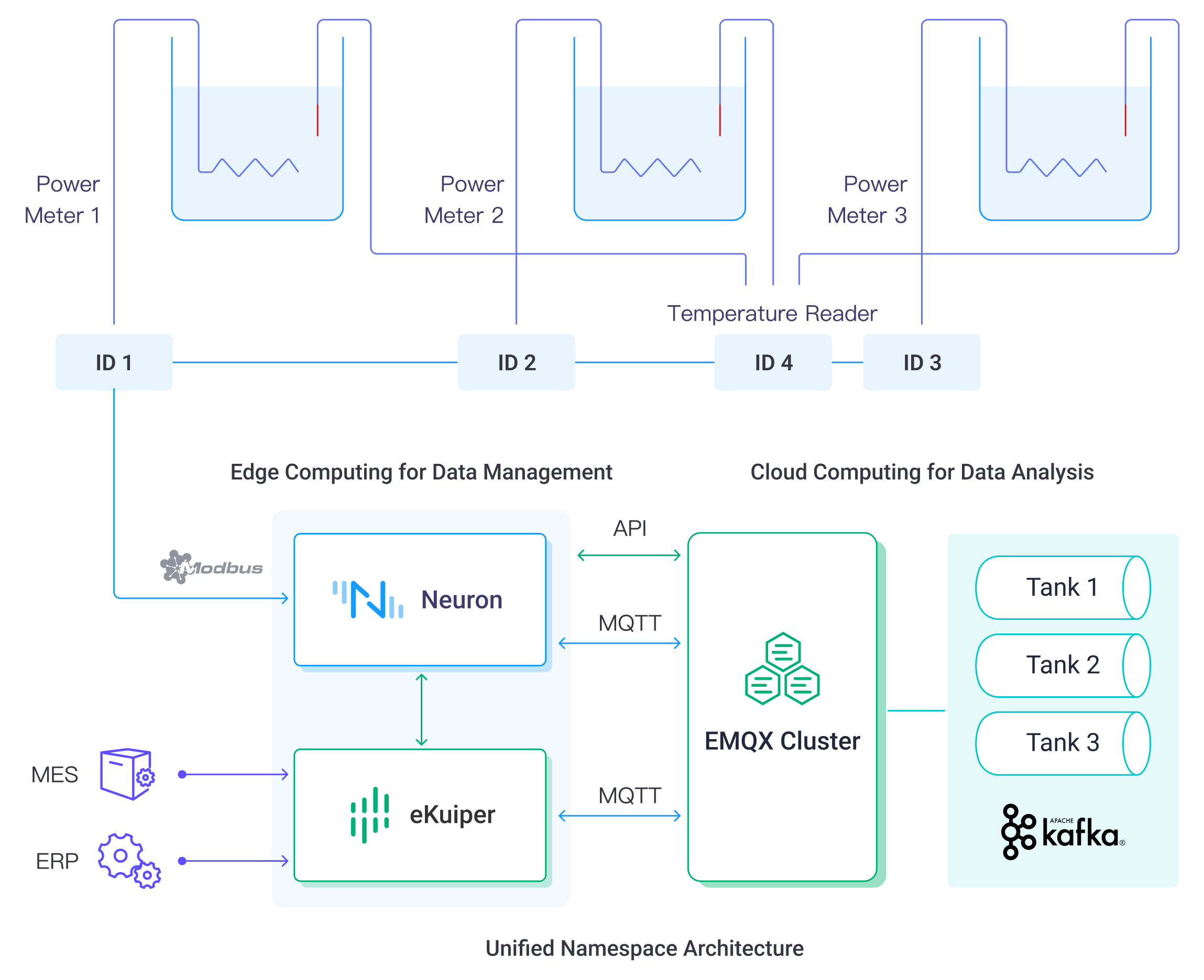 The Hybrid Model for ETL