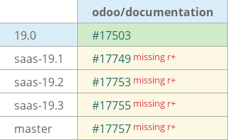 Pull request status dashboard