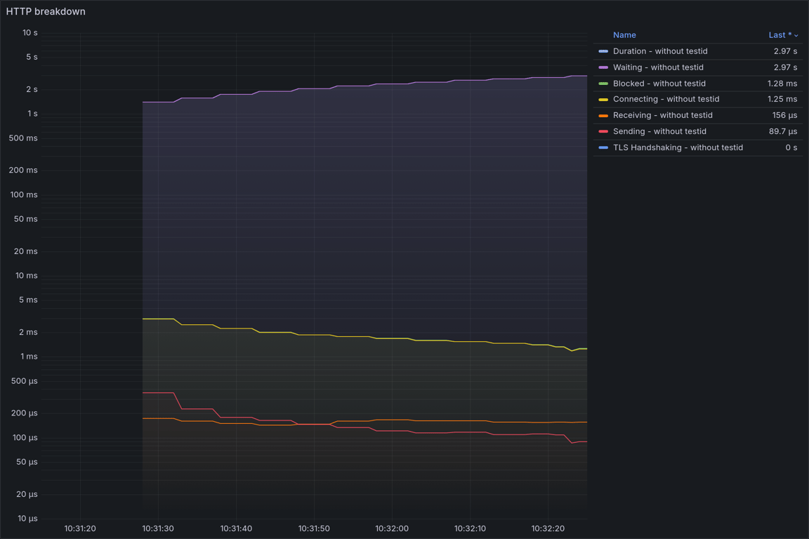 HTTP Overview