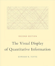 The Visual Display of Quantitative Information