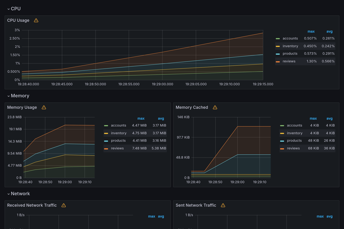 Subgraphs Overview