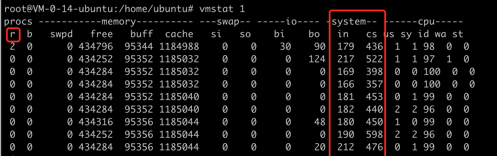 vmstat