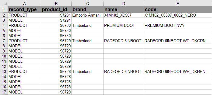 data in csv