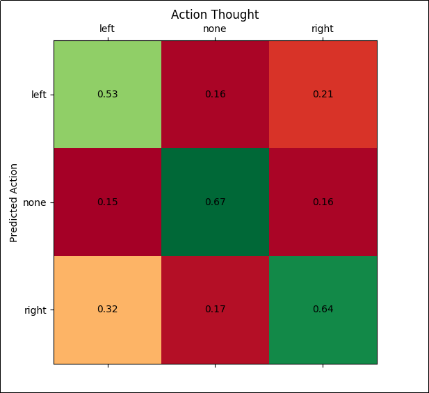 confusion matrix