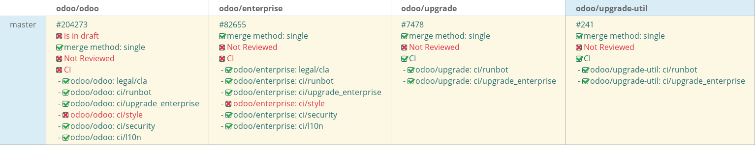 Pull request status dashboard