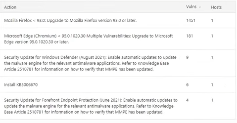 Disk Sanitization Steps