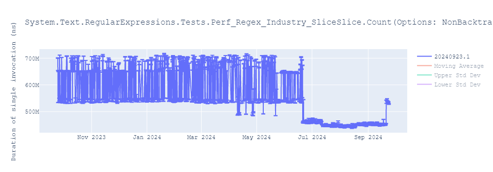 graph