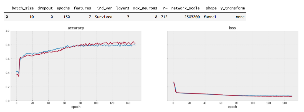 mlp and regression training result