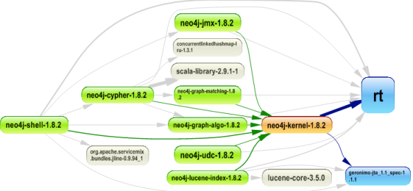 dependencies