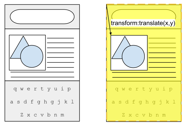 A shared element's position is captured relative to the snapshot viewport