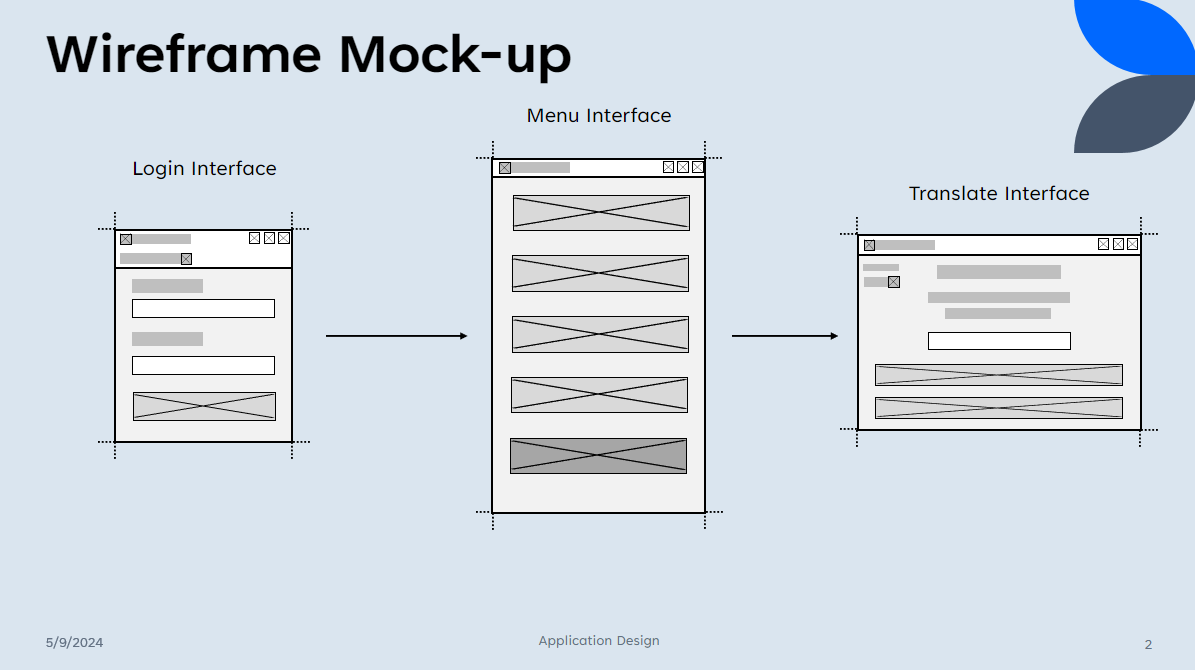 Wireframe Design Mockup