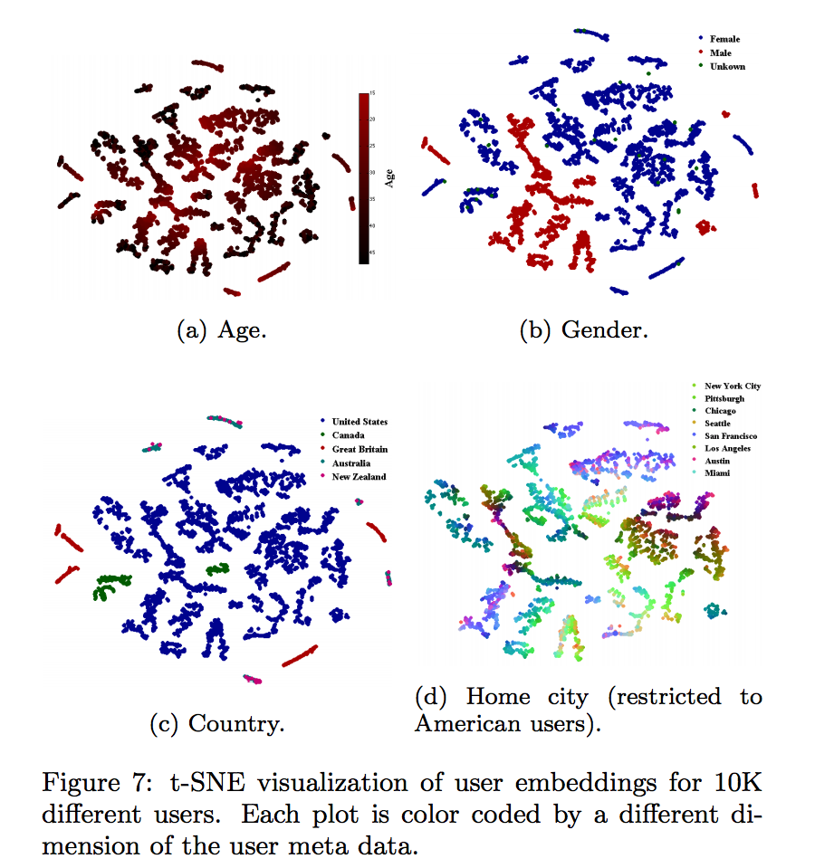 user embedding