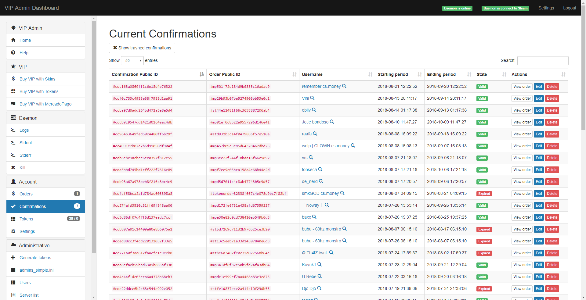 List of confirmations