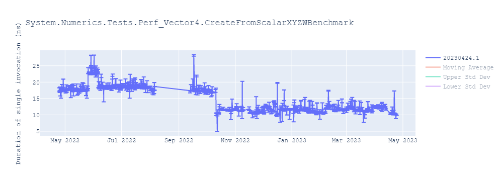 graph