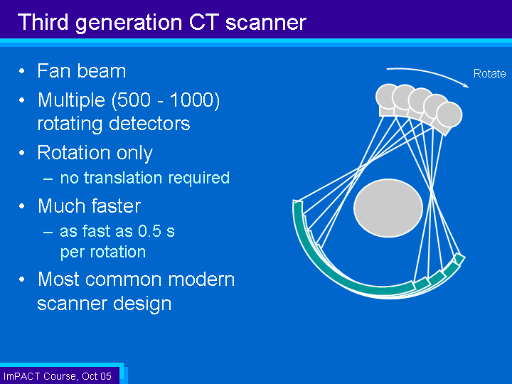 3th gen ct