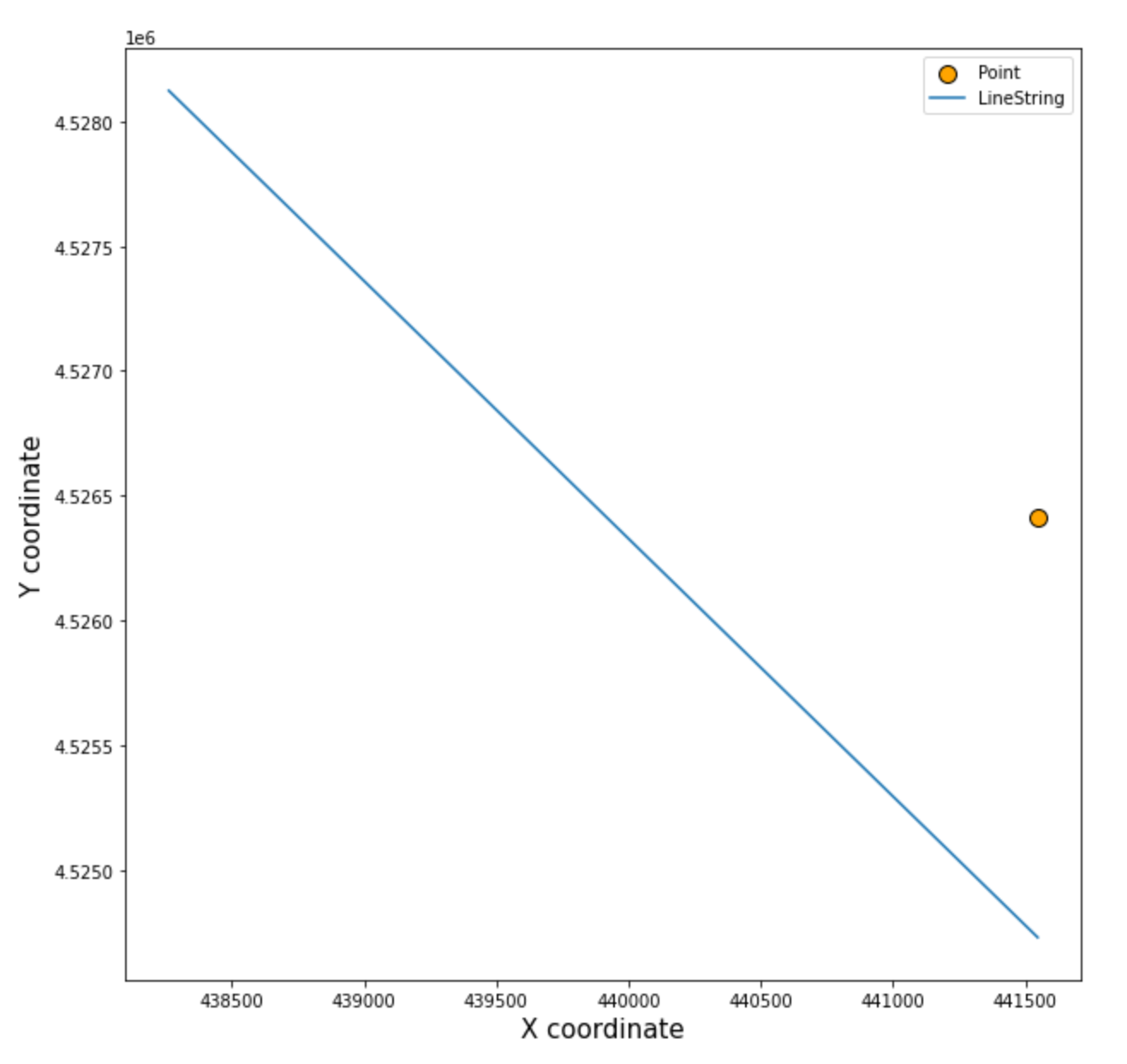 split of linestring with point: point not on linestring due to floating ...