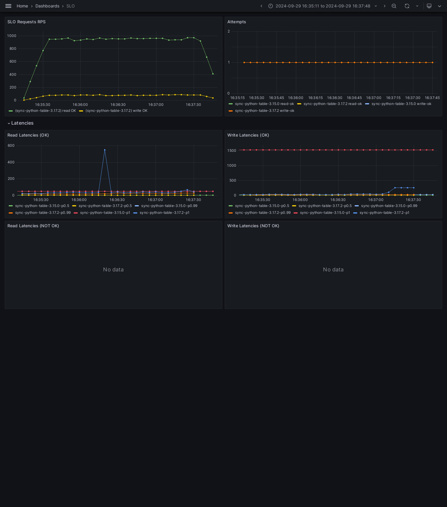 SLO-sync-python-table