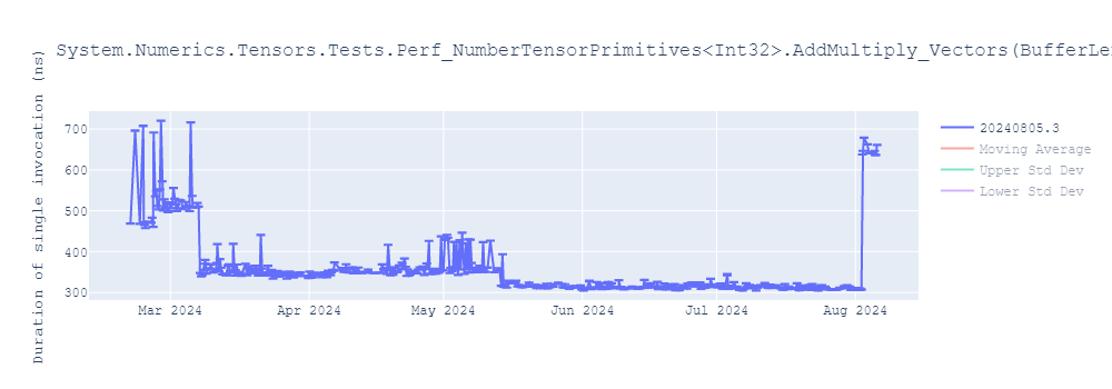 graph