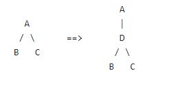 Dependency Reordering