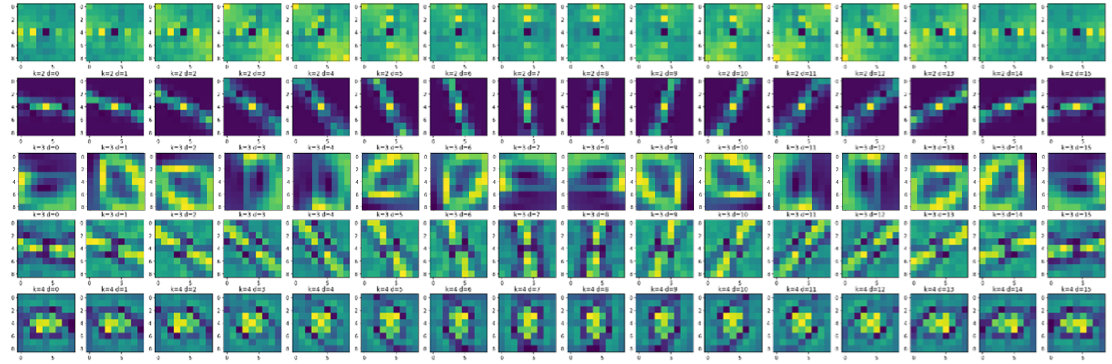 GitHub - Zewen-Liu/MASC-Unit: MASC: Multi Angle and Scale Convolution ...