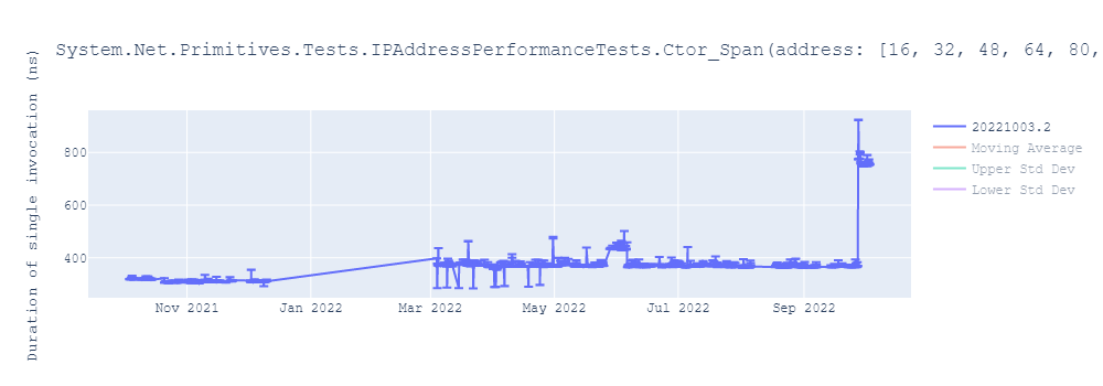 graph