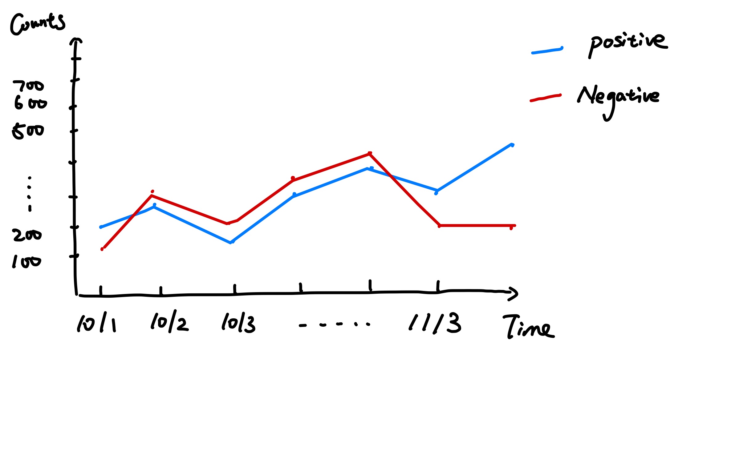 GitHub - StefanZhang/dataviz-project-proposal: WPI CS573 Data Viz Final ...