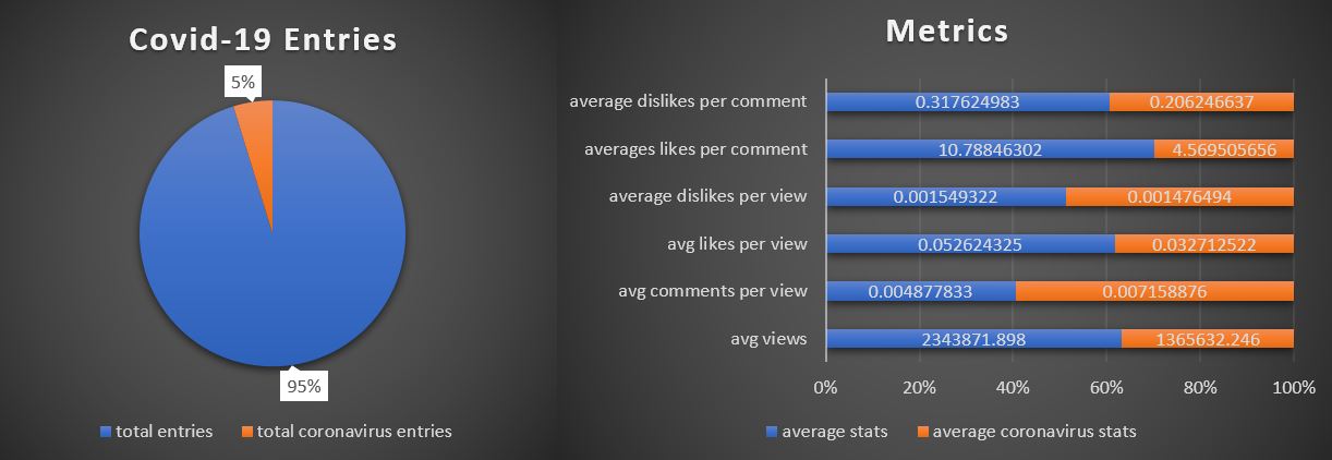 Metrics