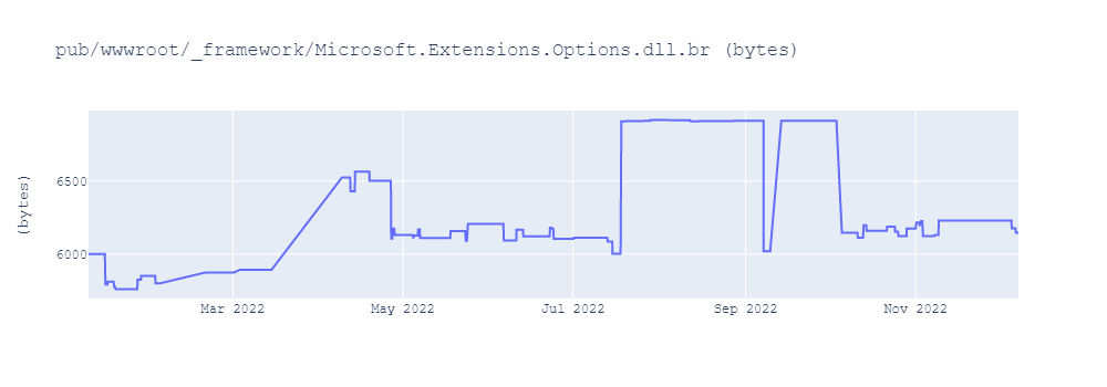 graph