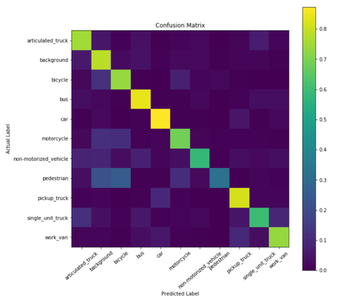 Confusion Matrix of KNN