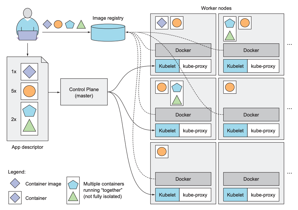 kubernetes