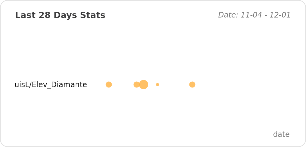 @RDLuisL's Recent Work - Last 28 days