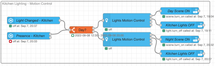 Node-Red Flow