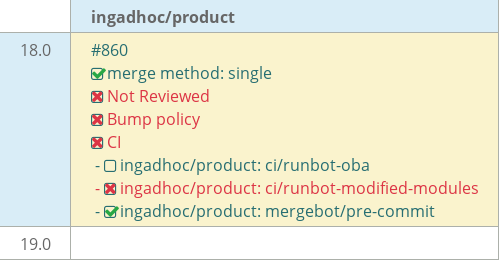 Pull request status dashboard