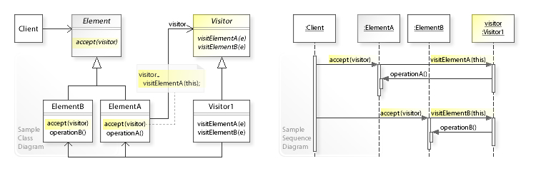 UML Illustration