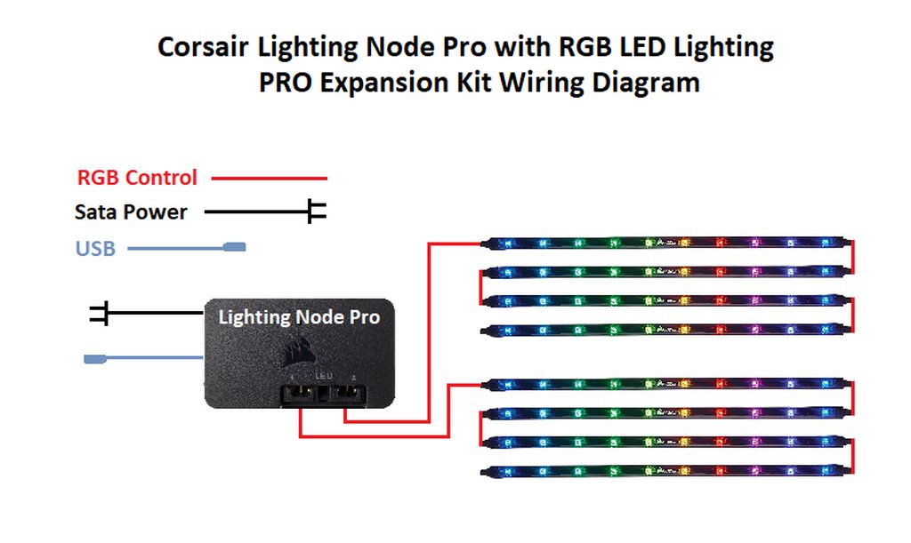 Corsair Lighting Node Pro with RGB LED Lighting PRO Expansion Kit Wiring Diagram