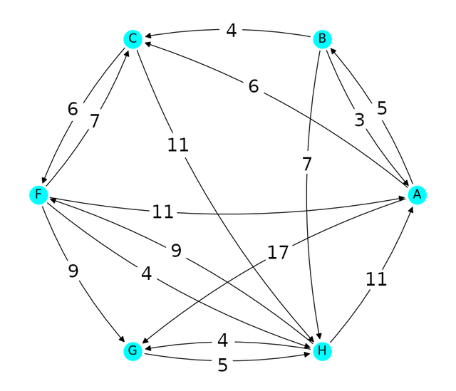 Main Graph