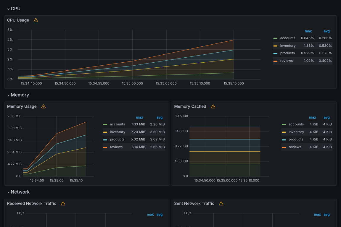 Subgraphs Overview