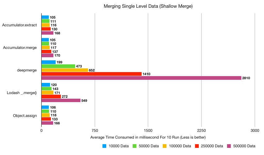 shallow-merge-chart