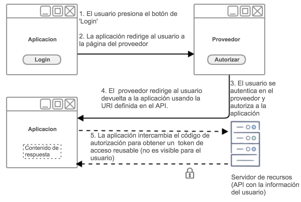 Fig.2