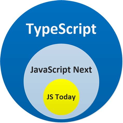 typescript