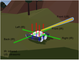 5 distance sensors