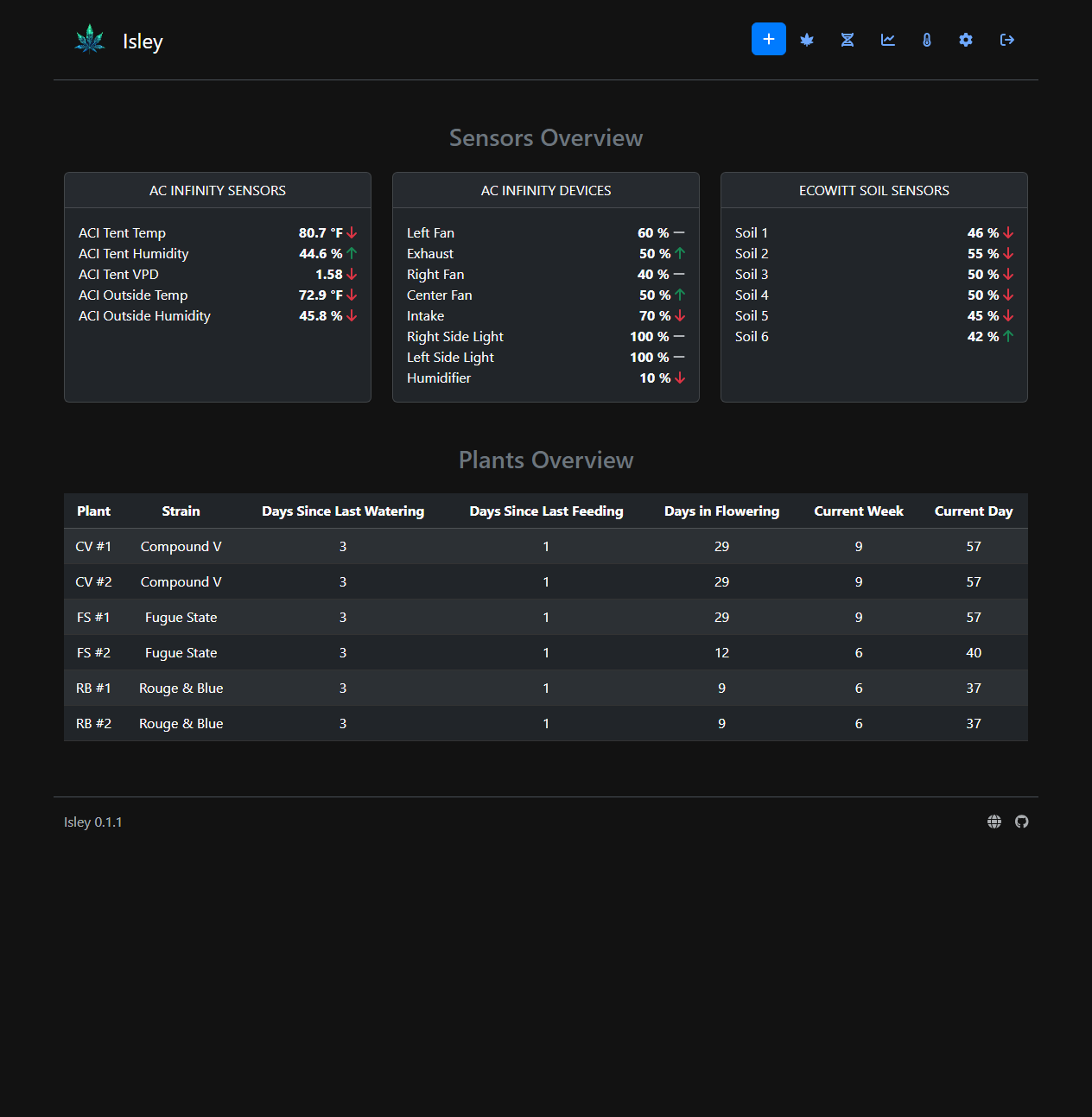 Isley Dashboard