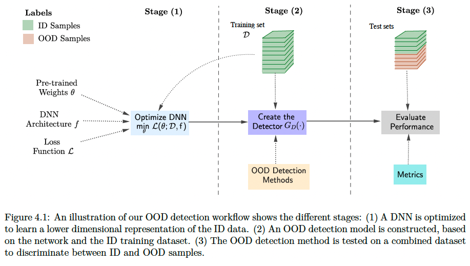GitHub - naftalindeapo/OOD-Detection: A simple unified framework for ...