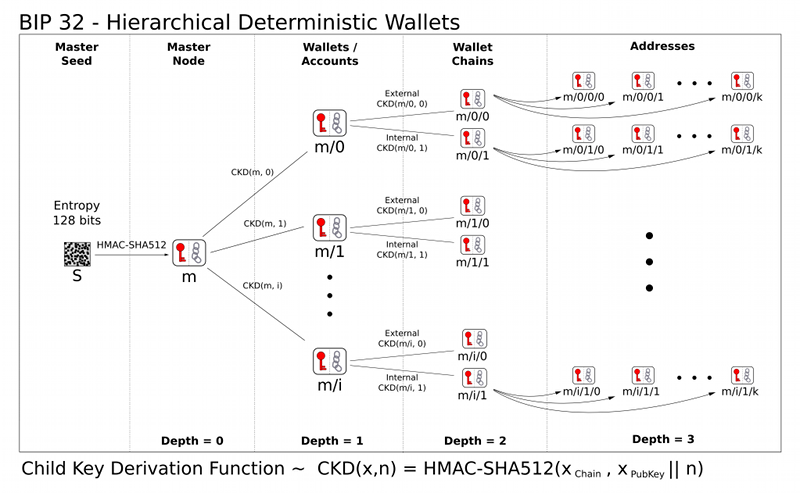 a derivation path example