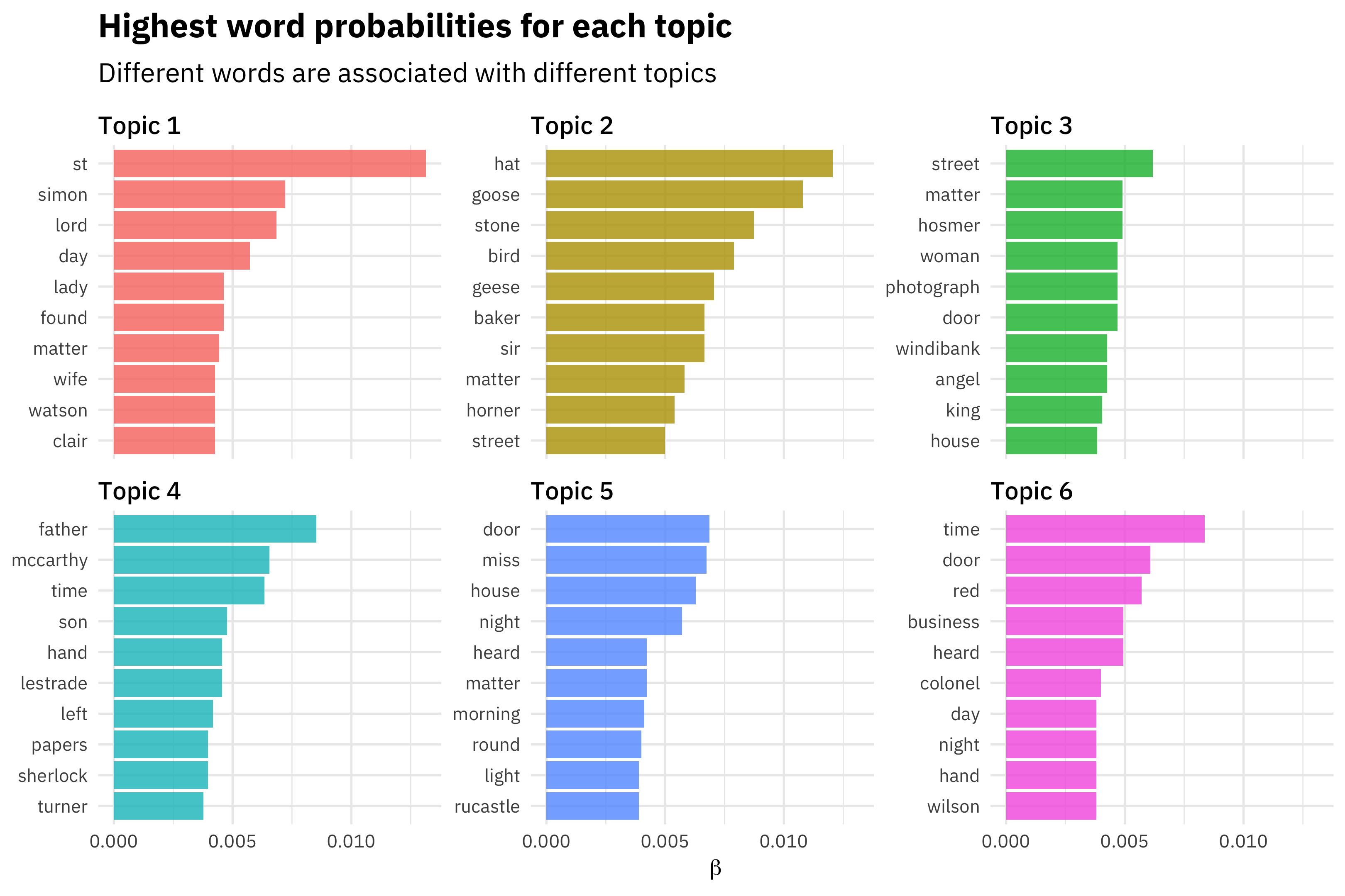 Synopsis Clustering