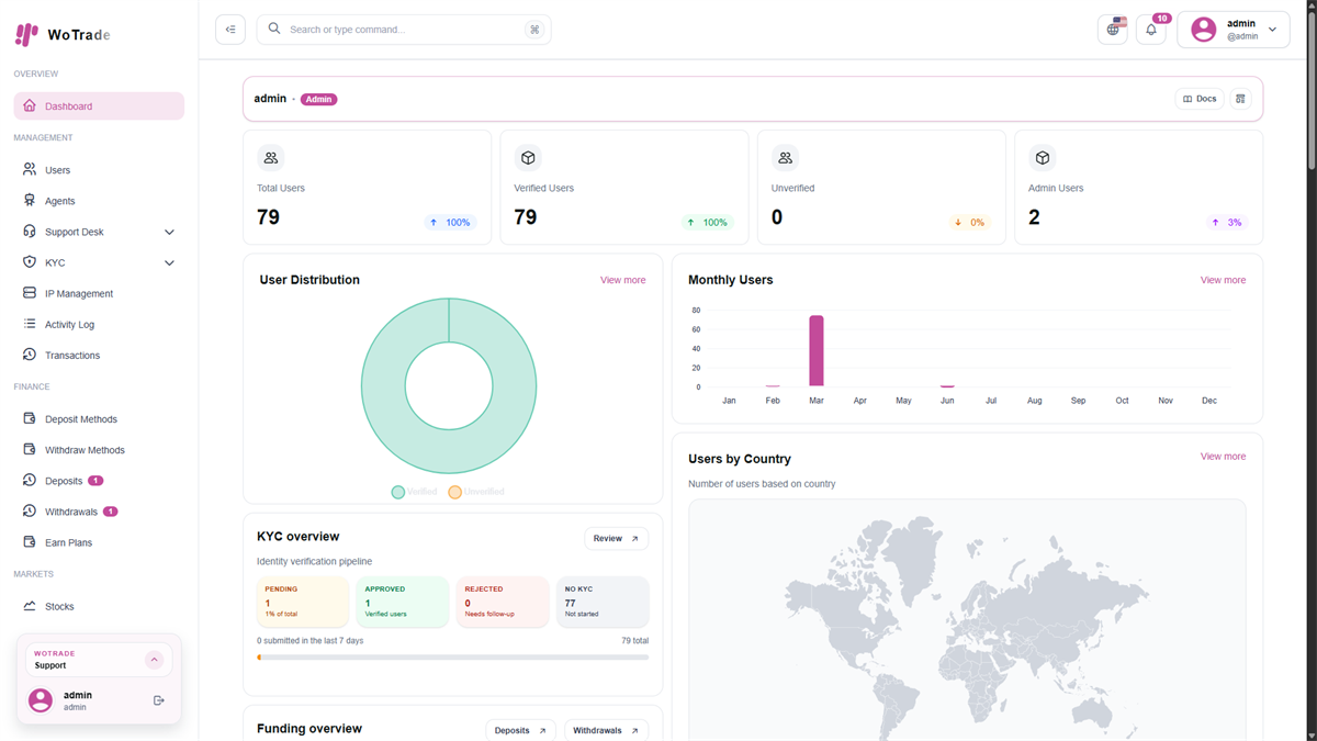 WoTrade user dashboard